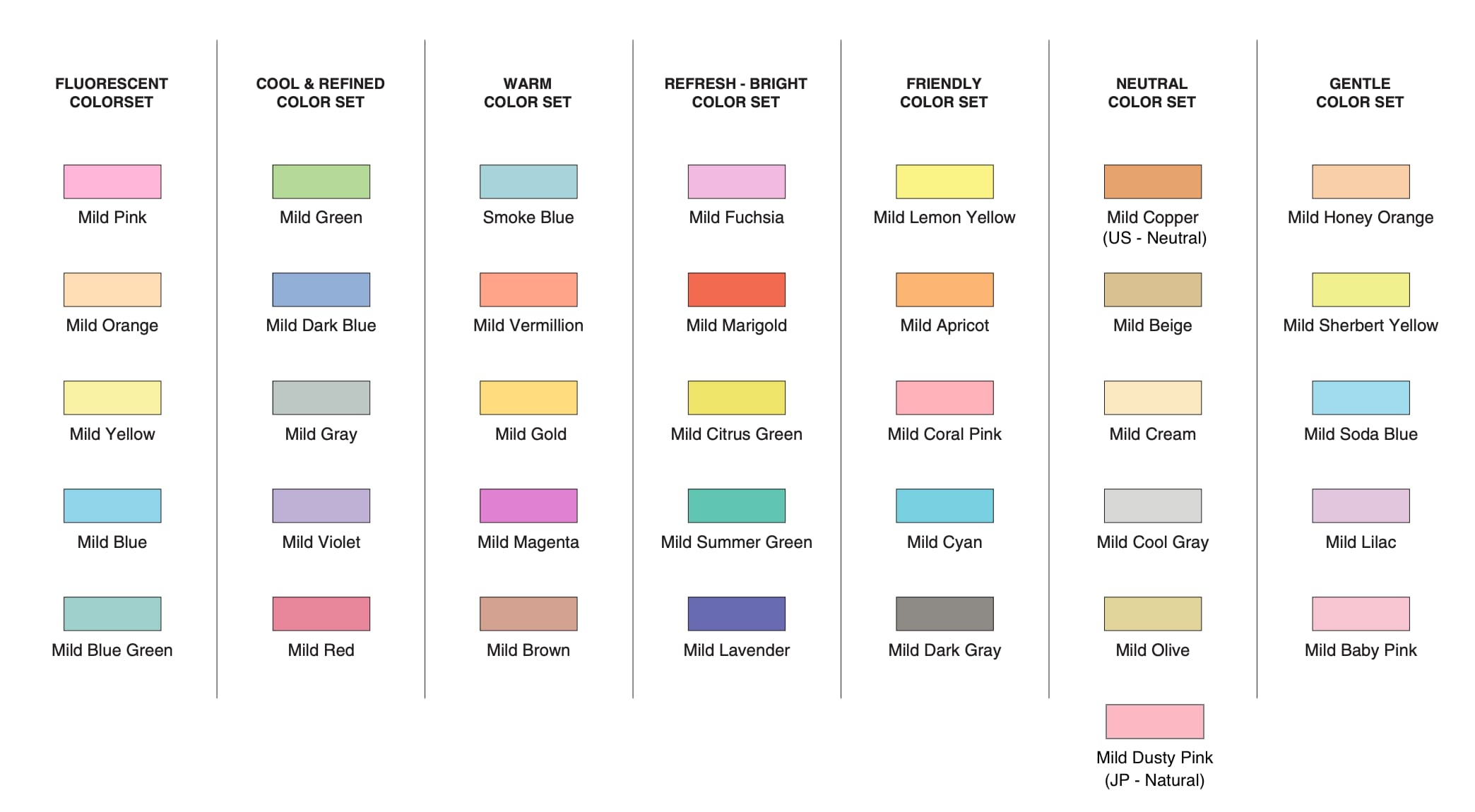 Mildliners color chart with all 36 colors on it