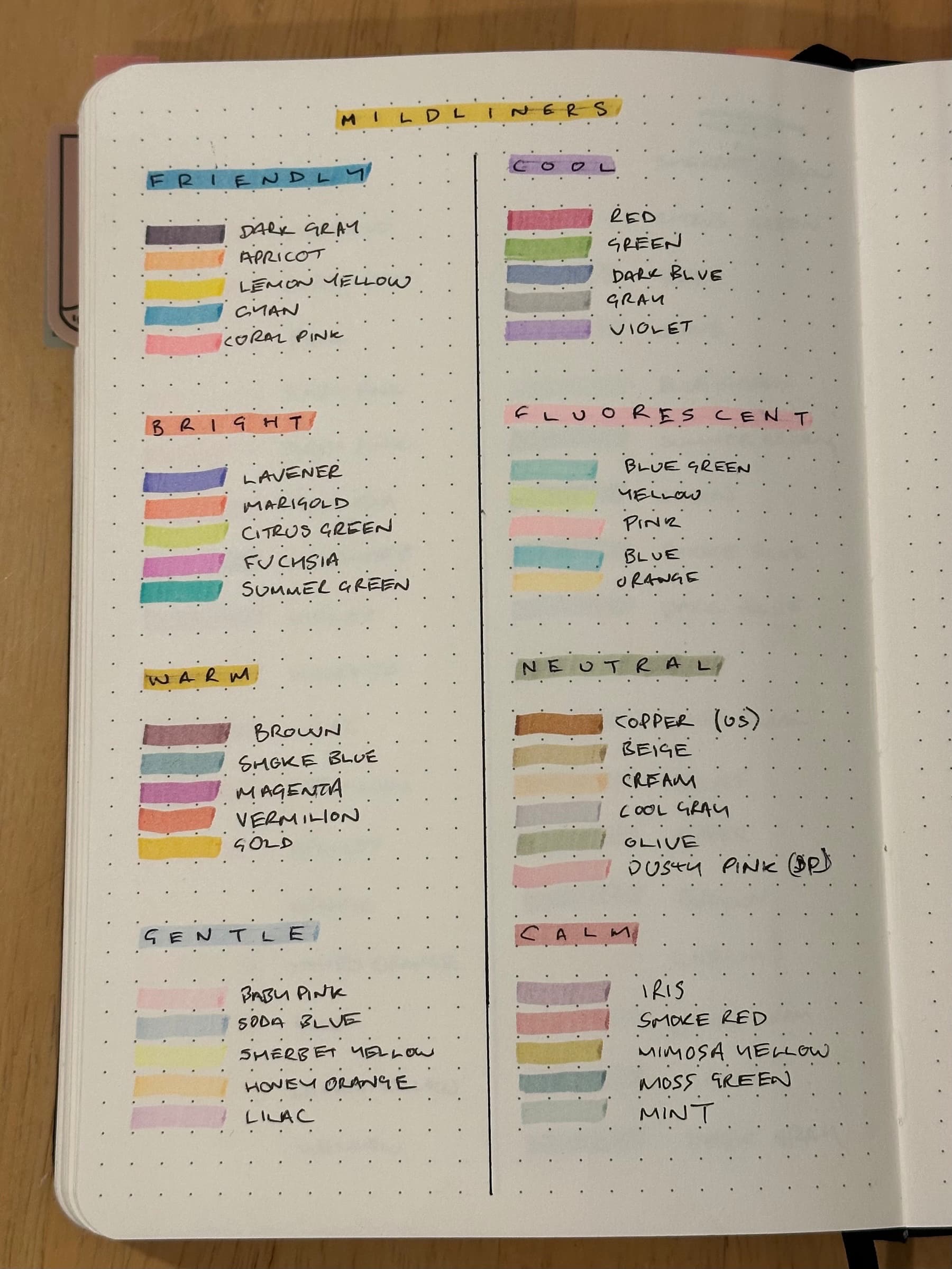 A notebook with samples of all the different mildliners. There are 41 of them on the page.