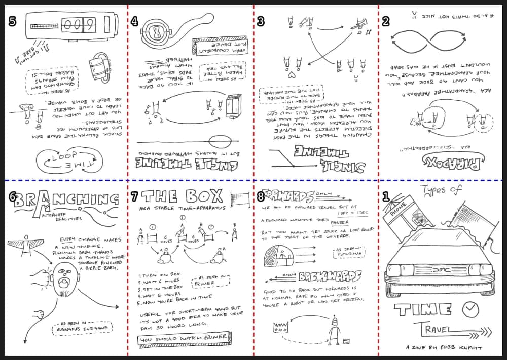 My time travel 8 page zine with cut lines splitting it into 8 sections. Each section is numbered.