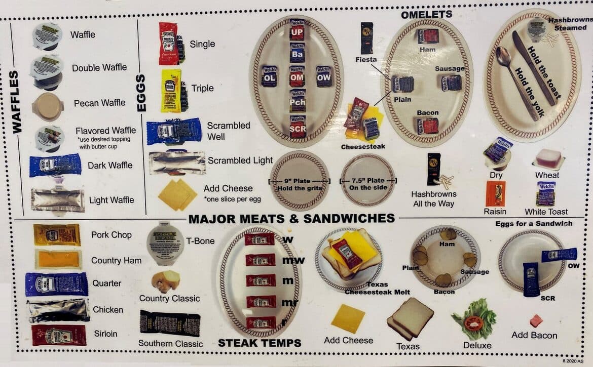 Waffle house mark system